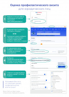 Проект о  возможности оценить профилактический визит