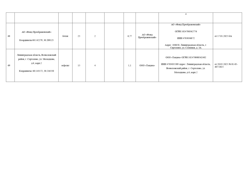 Реестр площадок ТКО 16.06.2025_page-0009.jpg