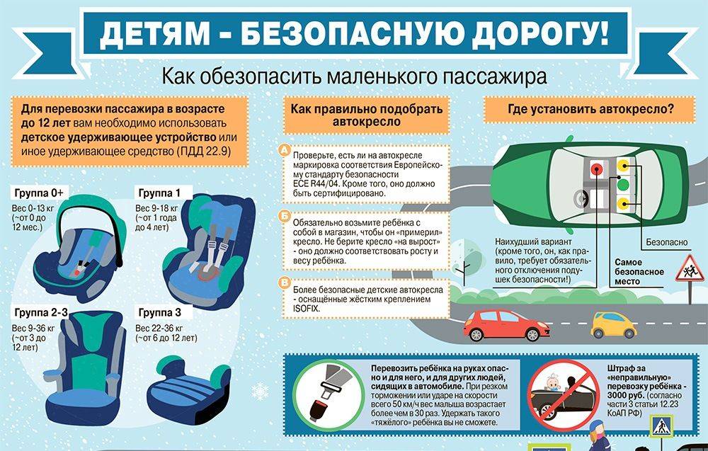 Пдд детское сидение. Безопасная перевозка детей в автомобиле памятка. Памятка по перевозке детей в автомобиле. Правила использования автокресла для детей. Памятка правила перевозки детей в автомобиле.