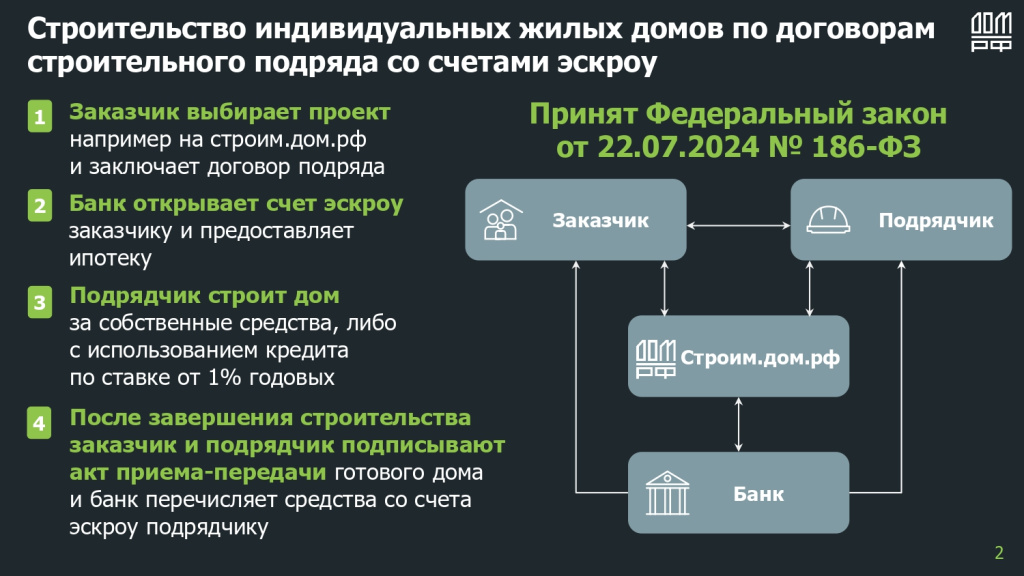 Информирование регионов_ФЛ_page-0002.jpg