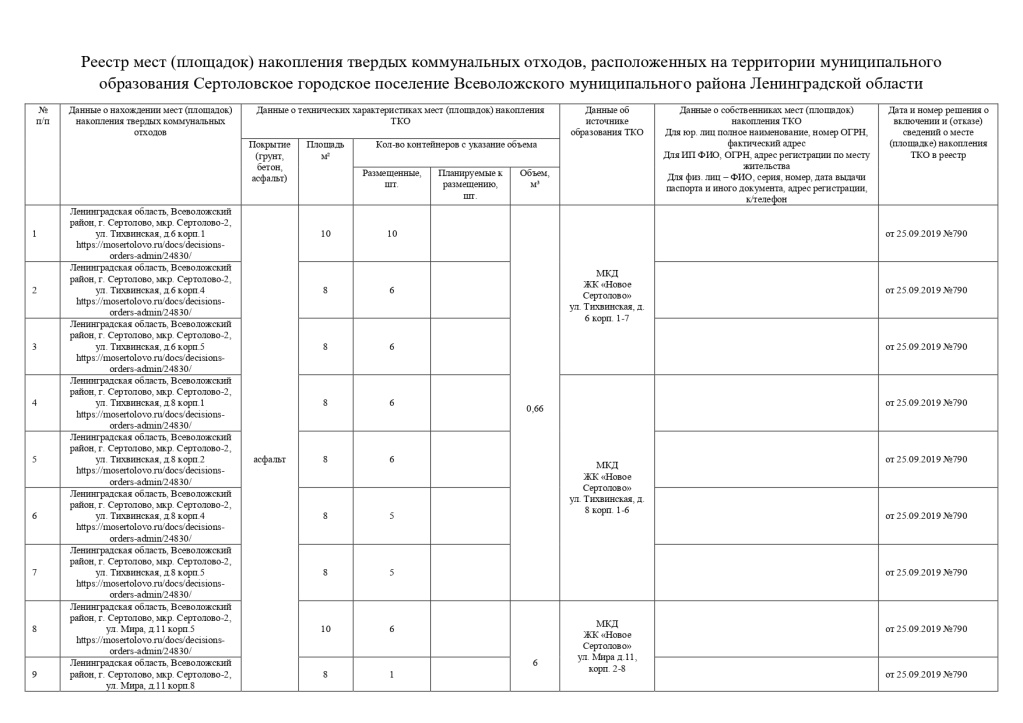 Реестр площадок ТКО 20.05.2025_page-0001.jpg