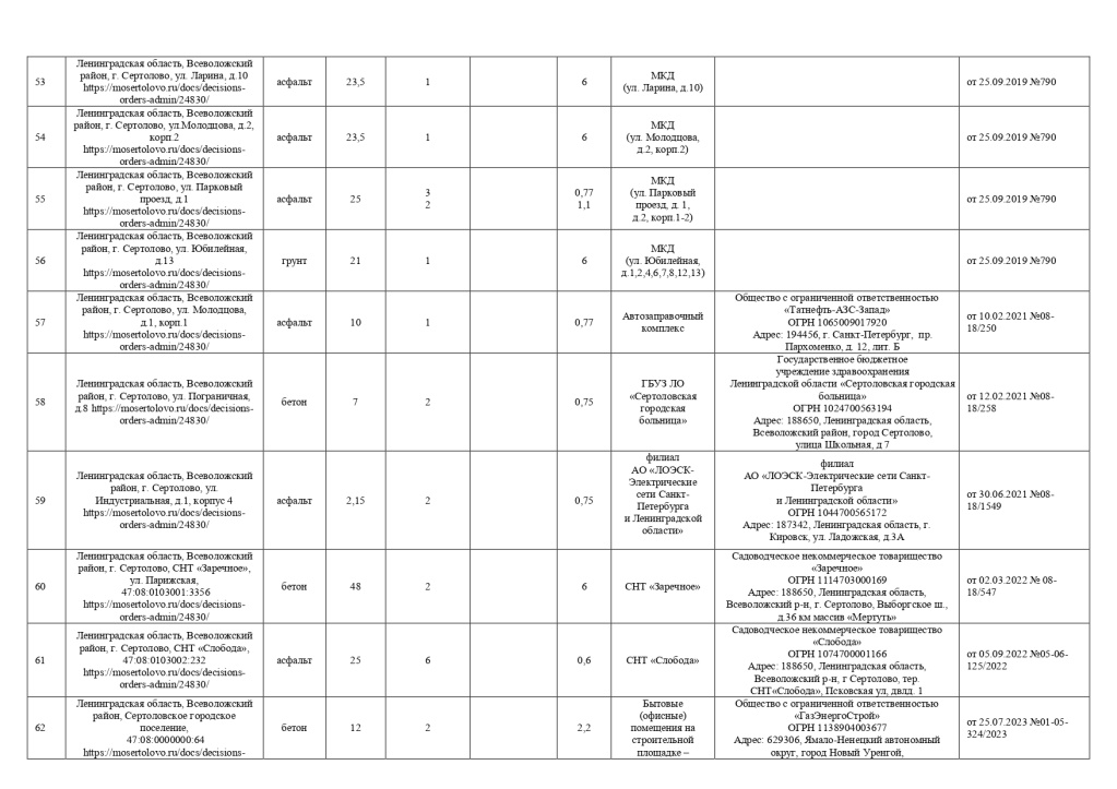 Реестр площадок ТКО 20.05.2025_page-0007.jpg