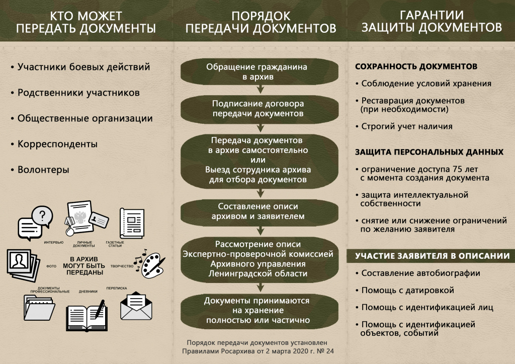 Приложение 2_Памятка СВО цвет 2 сторона.jpg
