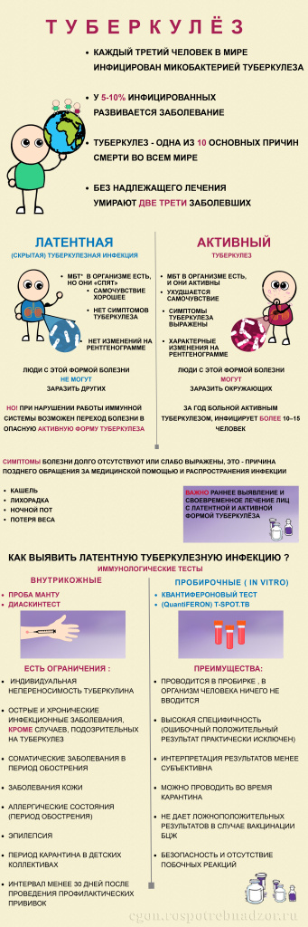 Туберкулёз.jpg