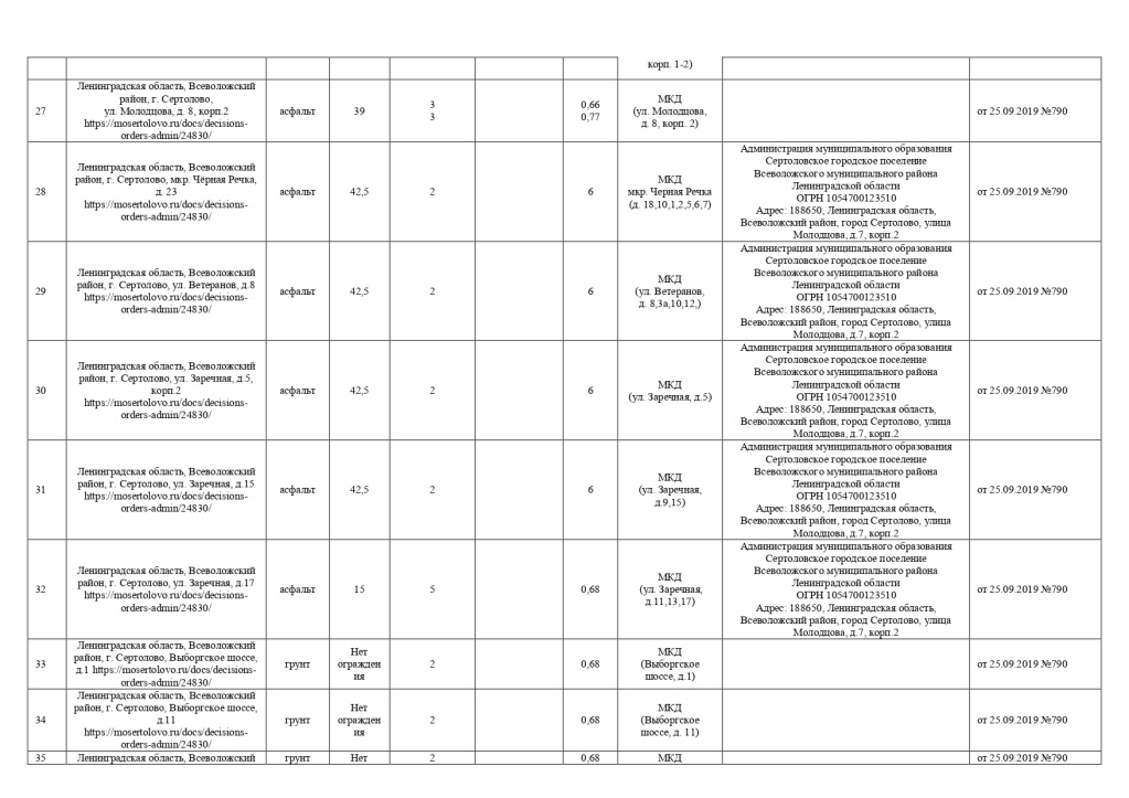 Реестр площадок ТКО 20.05.2025_page-0004.jpg