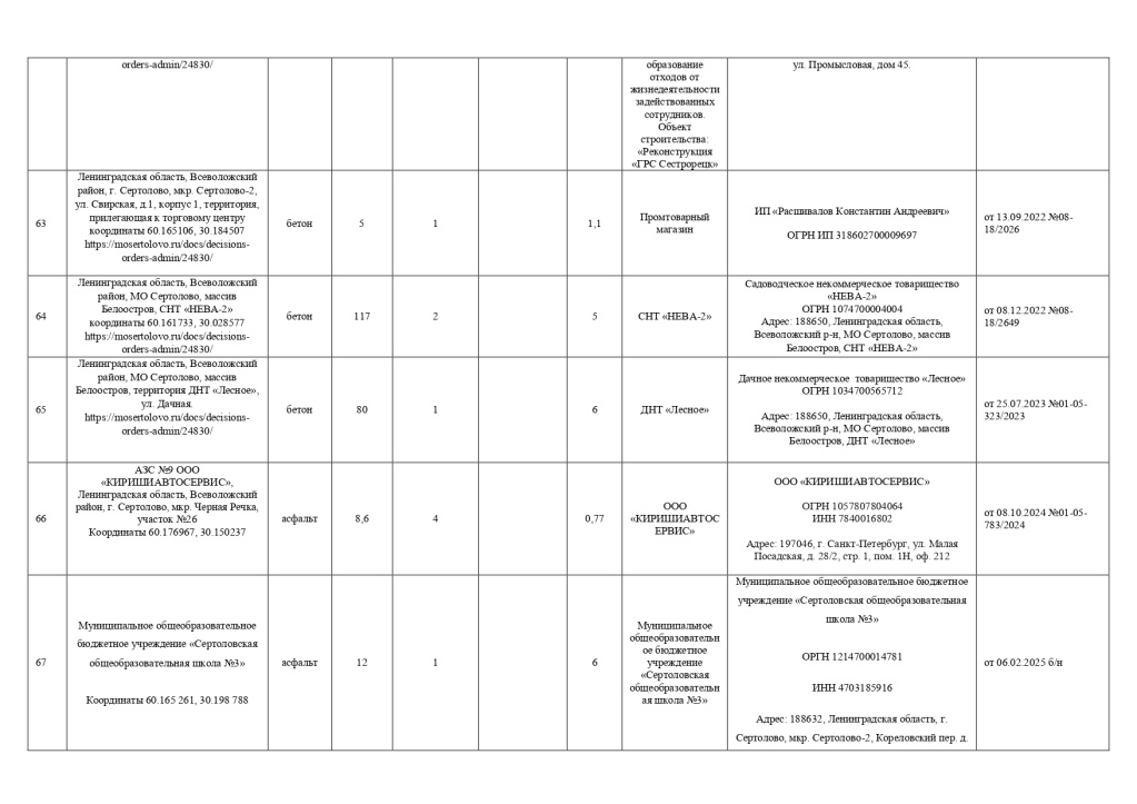 Реестр площадок ТКО 20.05.2025_page-0008.jpg