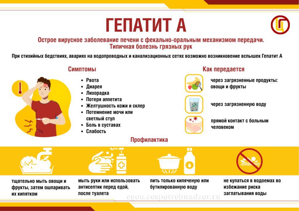 Гепатит А.jpg