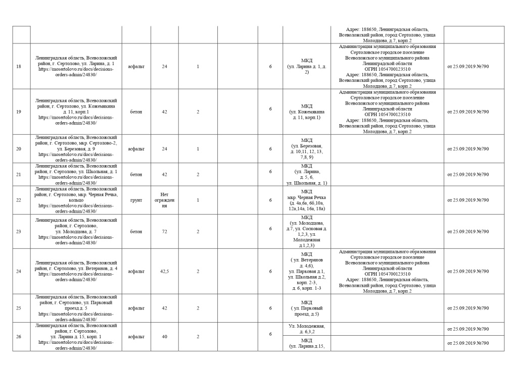 Реестр площадок ТКО 20.05.2025_page-0003.jpg